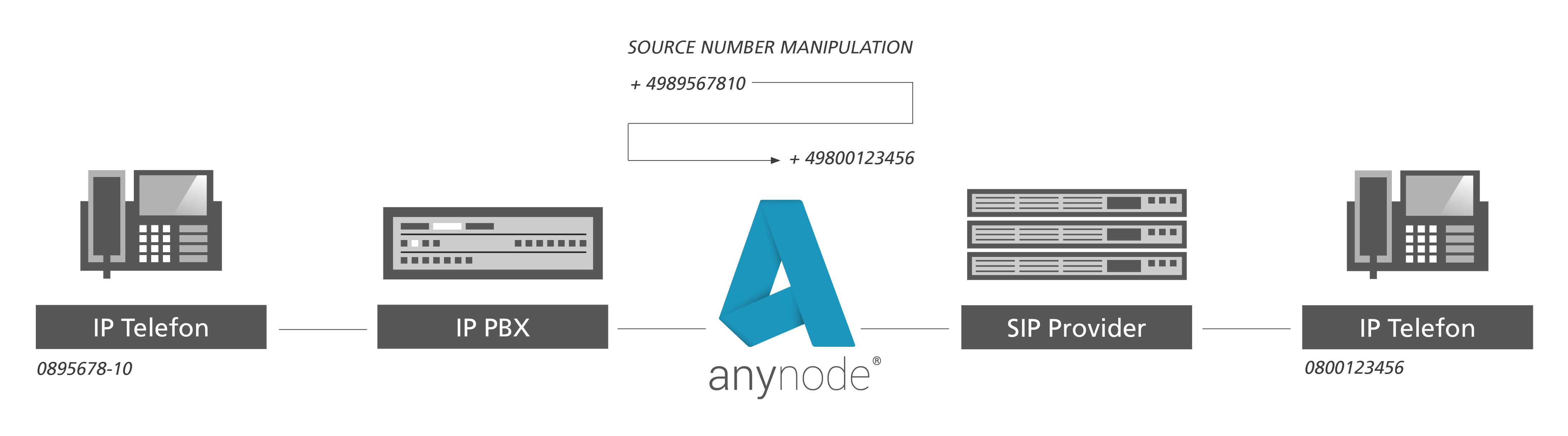 Dial String Rewriting_CLIP no screening