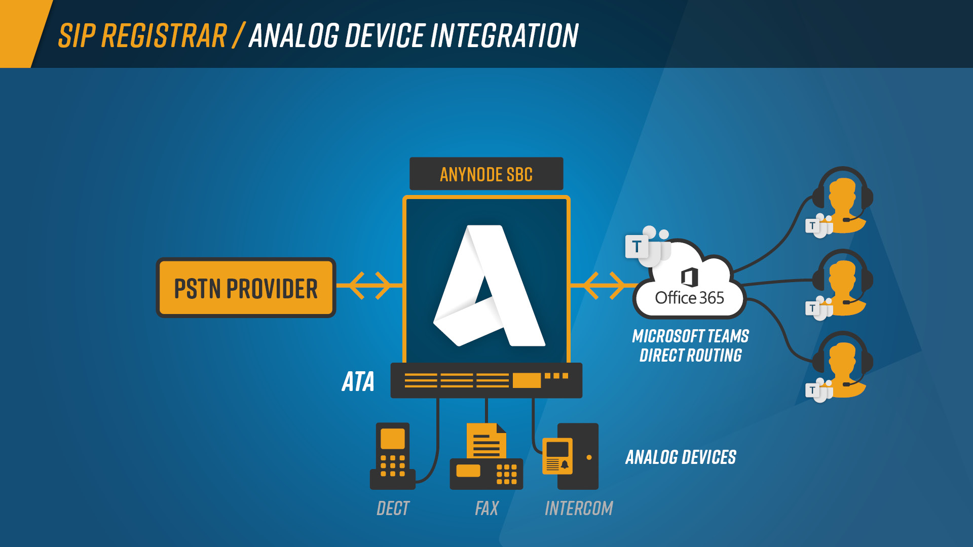 InfoGraphic_SIP_Registrar_Analog_Devices