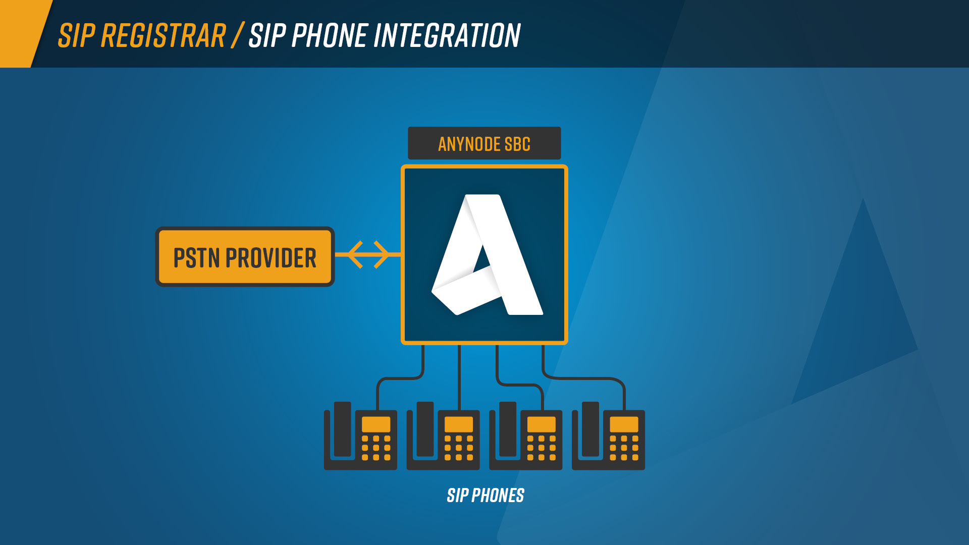 InfoGraphic_SIP_Registrar_SIP_Phone