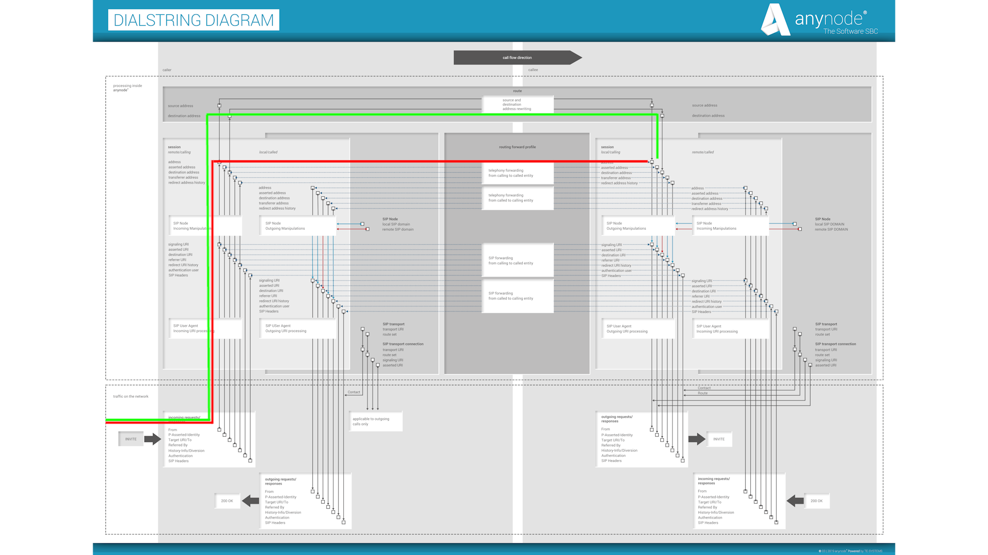 Source Dial String Rewriting_22_Dialstring Diagram