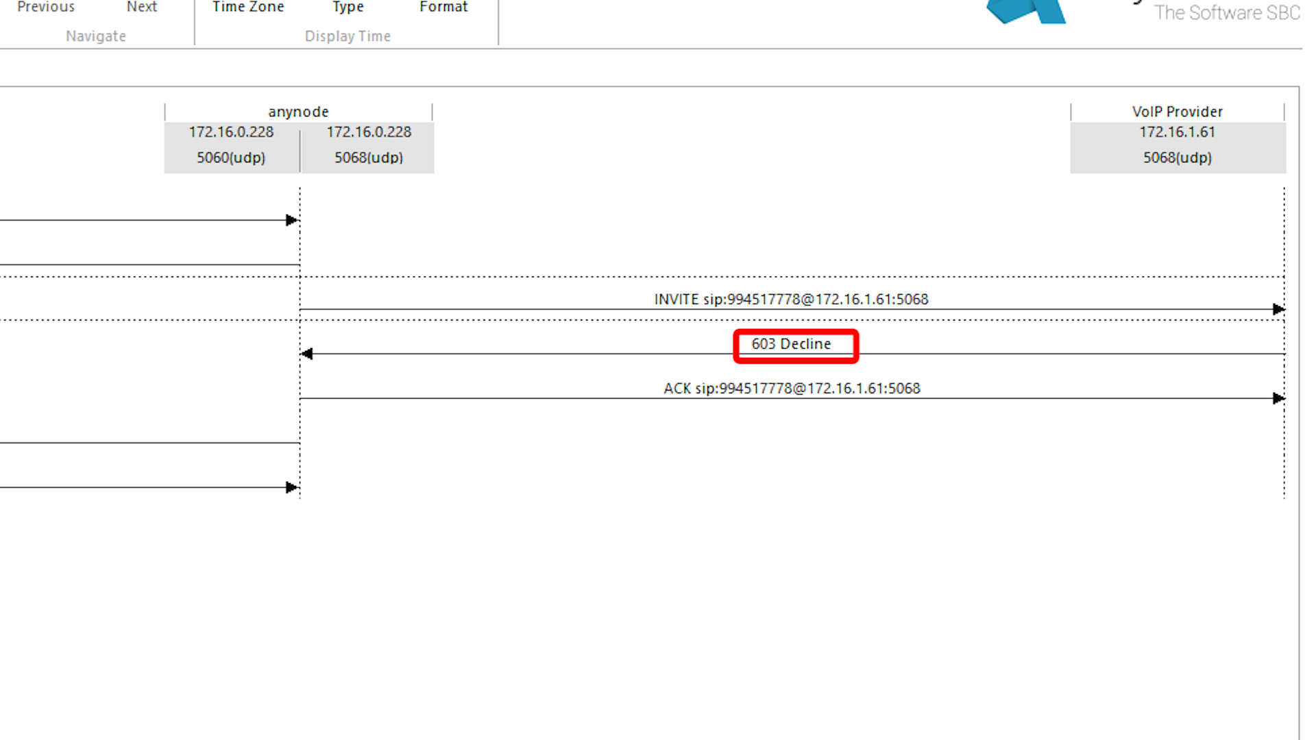 SIP Header Decline