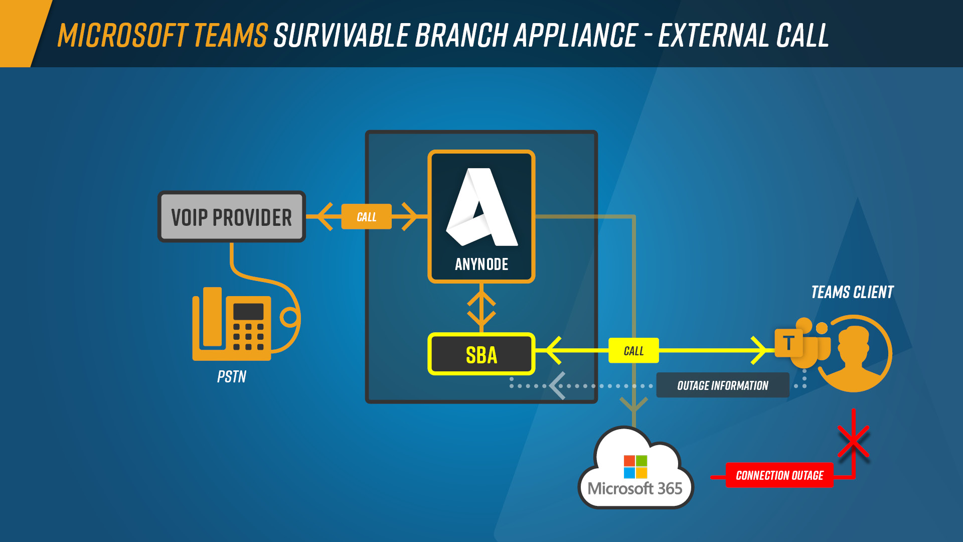 Features_Microsoft_Teams_SBA_Graph_External_Call